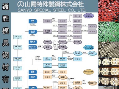東莞特約代理日本山陽不銹鋼SUS321模具鋼材 SUS321H模具鋼材