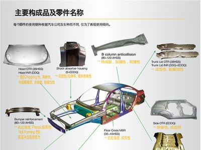 供應(yīng)大梁汽車鋼QStE420TM寶鋼冷成型高強度