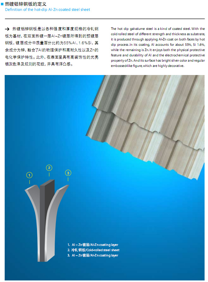 鍍鋁鋅1