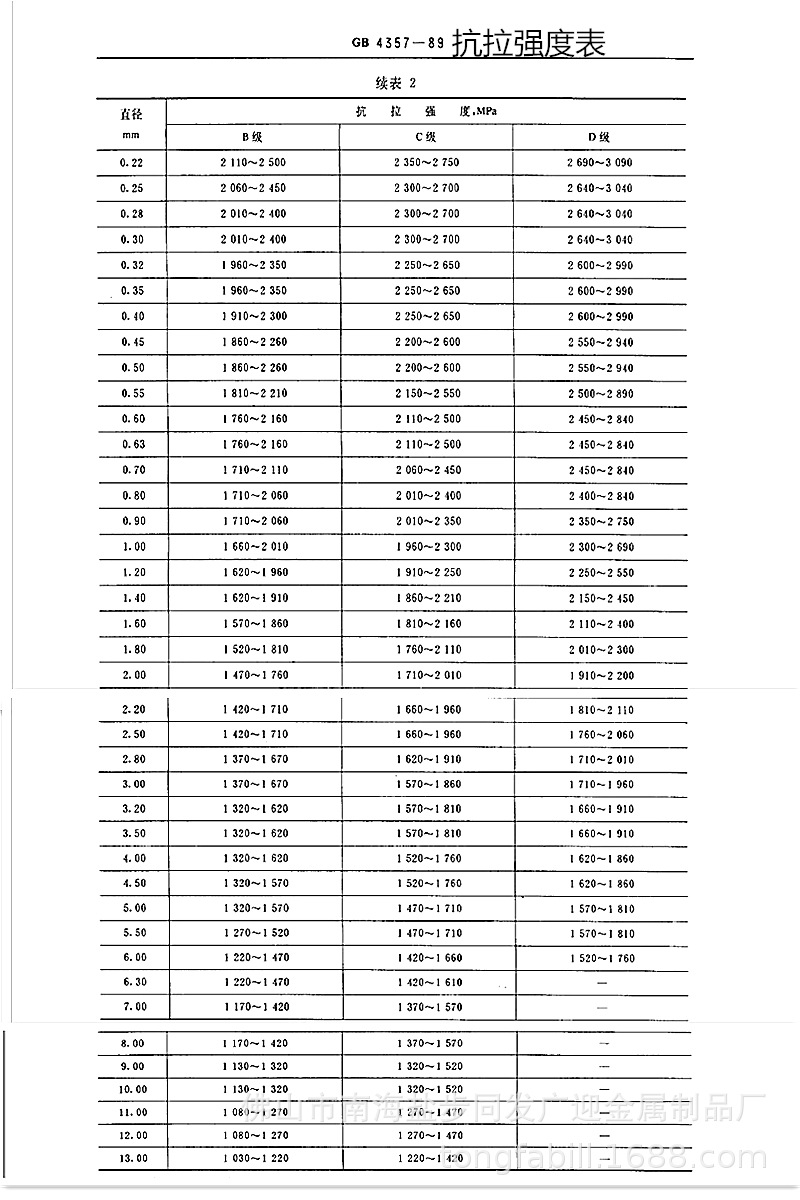 抗拉強度1_副本