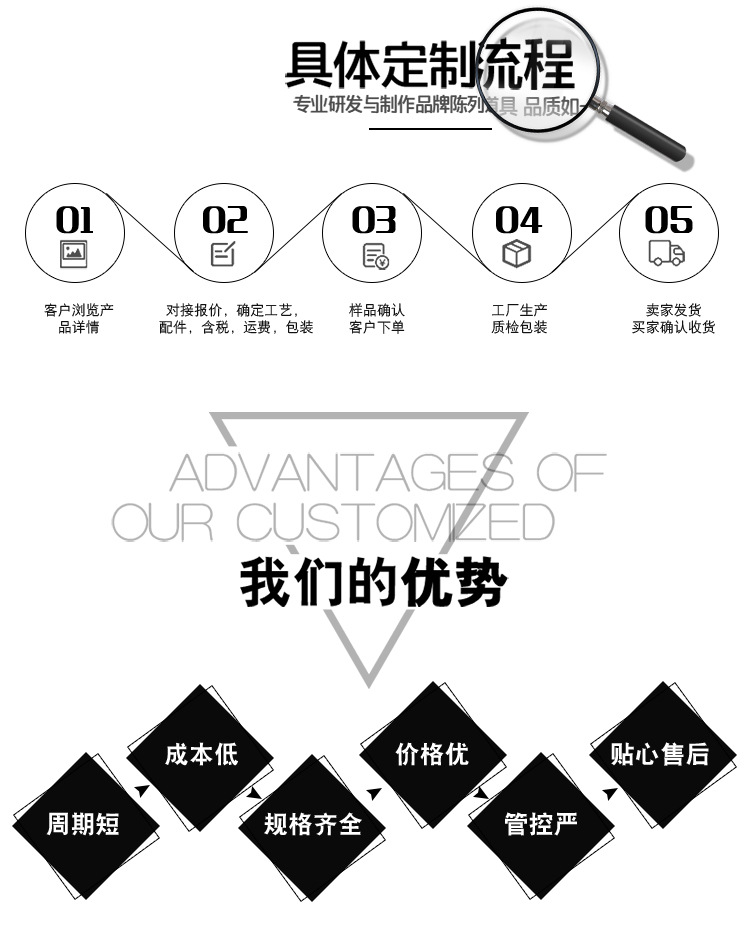 大棚管國強鋼管詳情頁_02