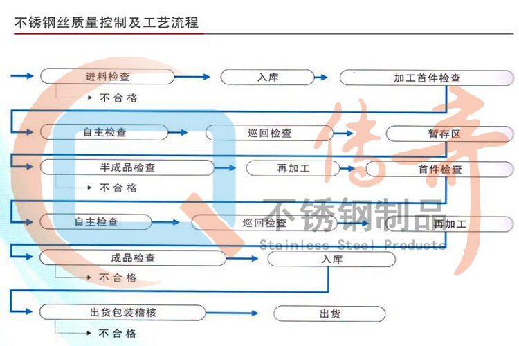 QQ圖片20150517215040