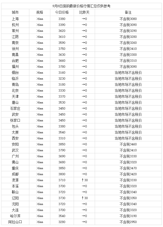 QQ截圖20210908161941