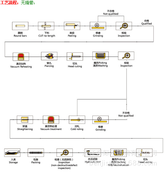 無縫管工藝流程04-01