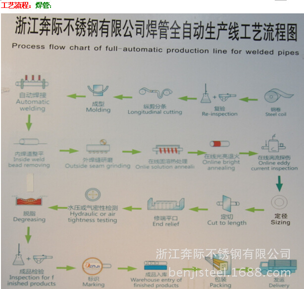 焊管工藝流程04-02