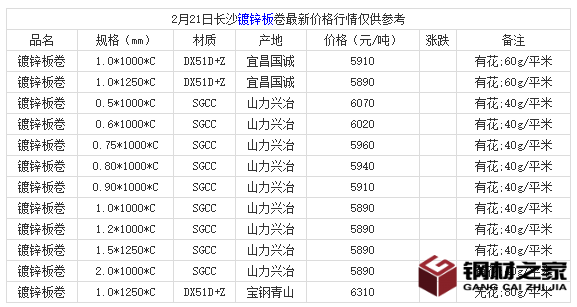 微信截圖_20220221180928