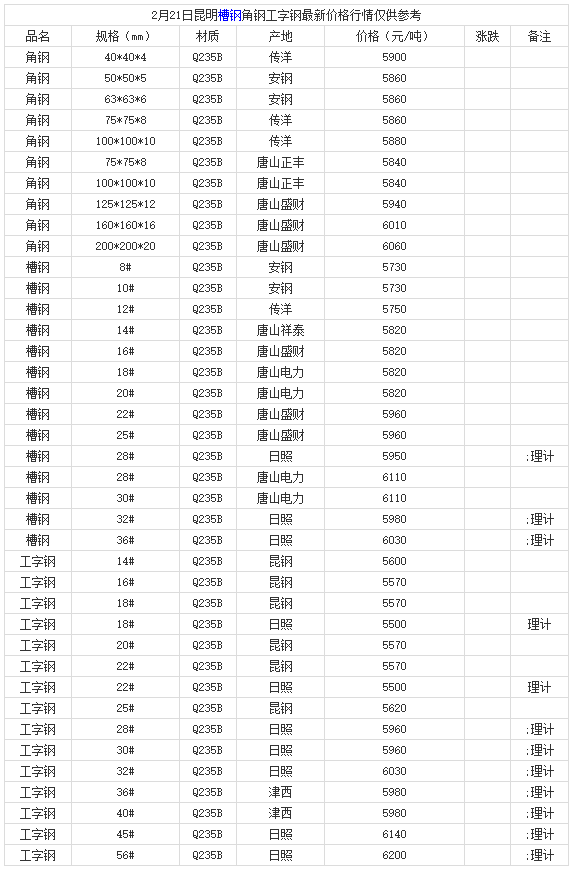 微信截圖_20220221182324