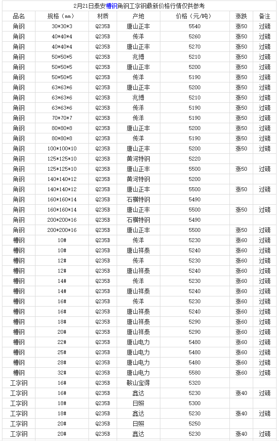 微信截圖_20220221182530