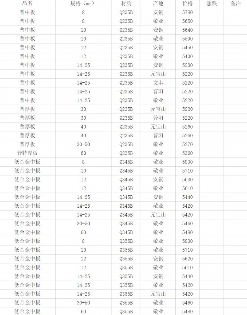 360截圖20220424165301471