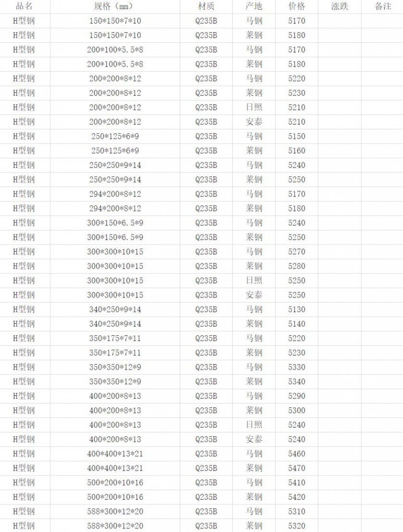 360截圖20220424165625186