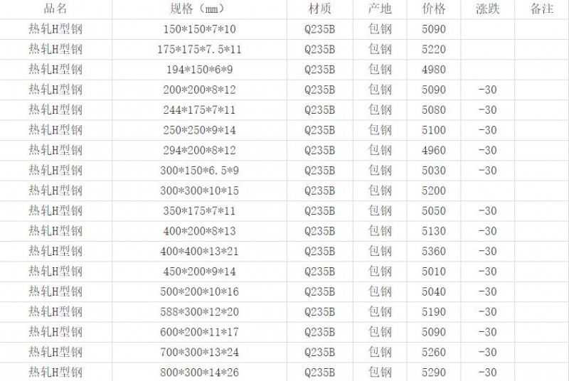 360截圖20220424165727421