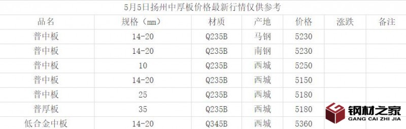 360截圖20220505164611191