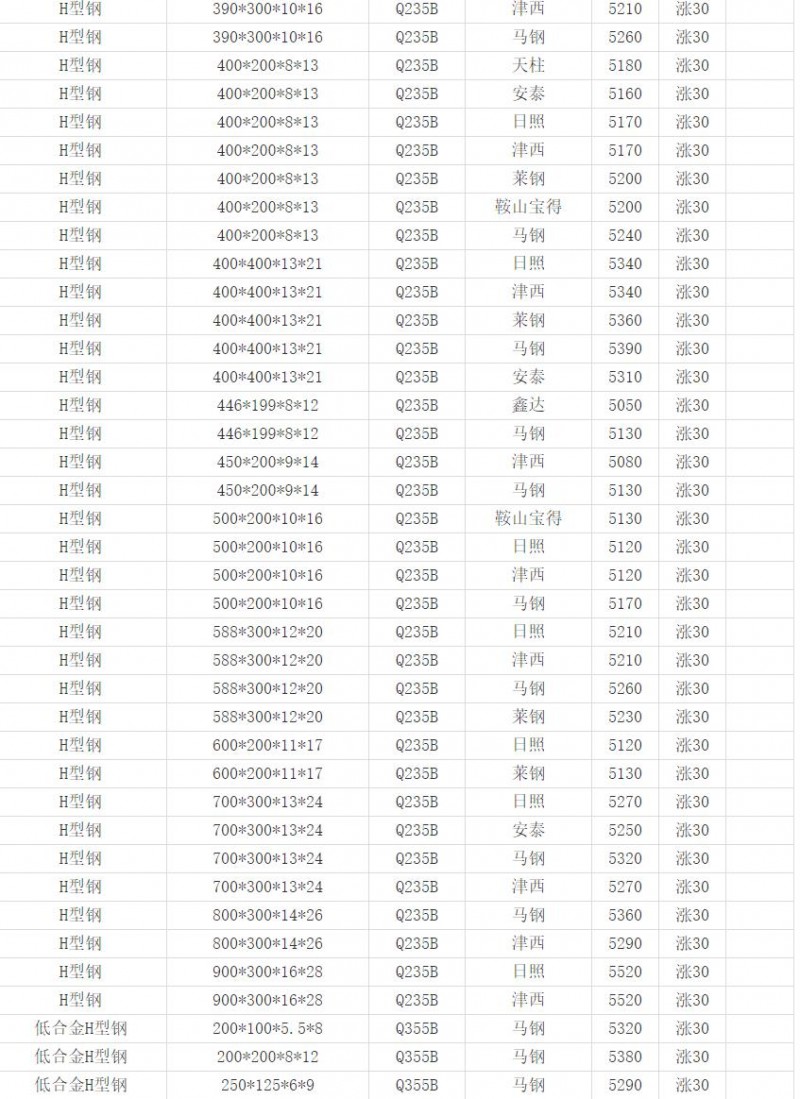 360截圖20220505165038842