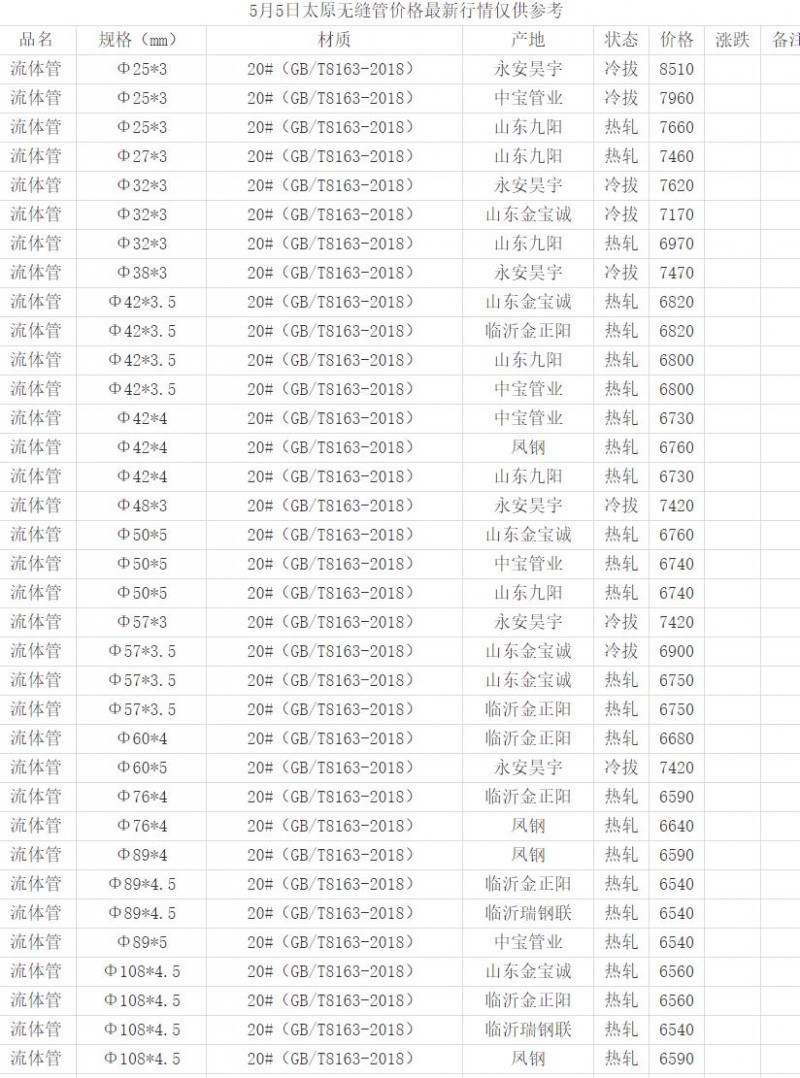 360截圖20220505165531255