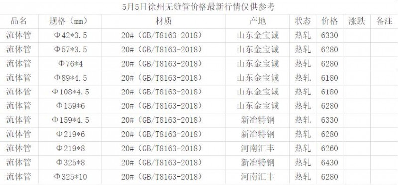 360截圖20220505165607188