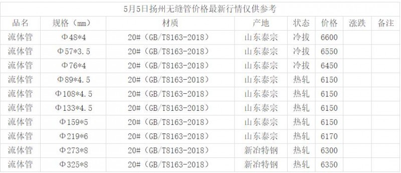 360截圖20220505165641299