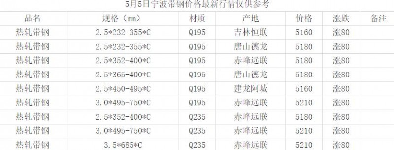 360截圖20220505170245998