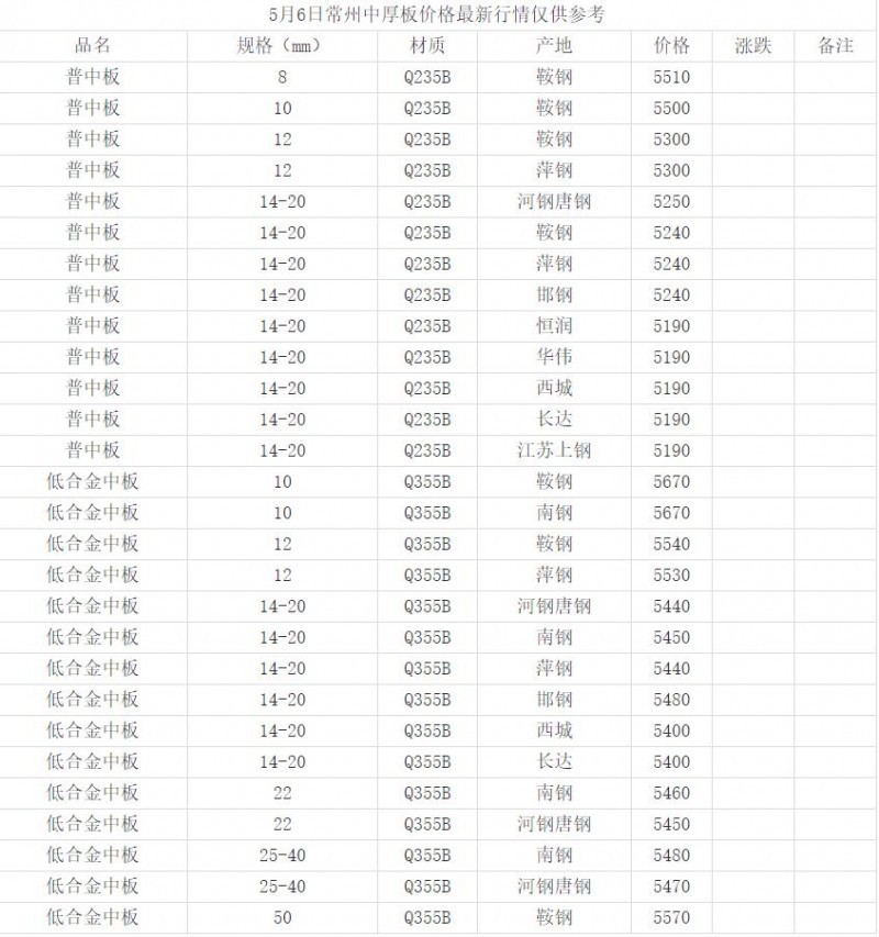 360截圖20220506150838924