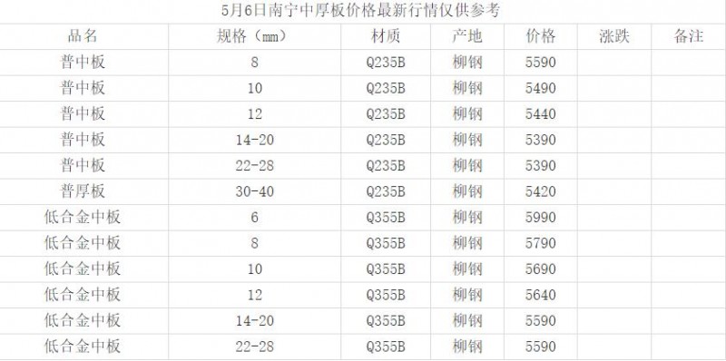 360截圖20220506150950316