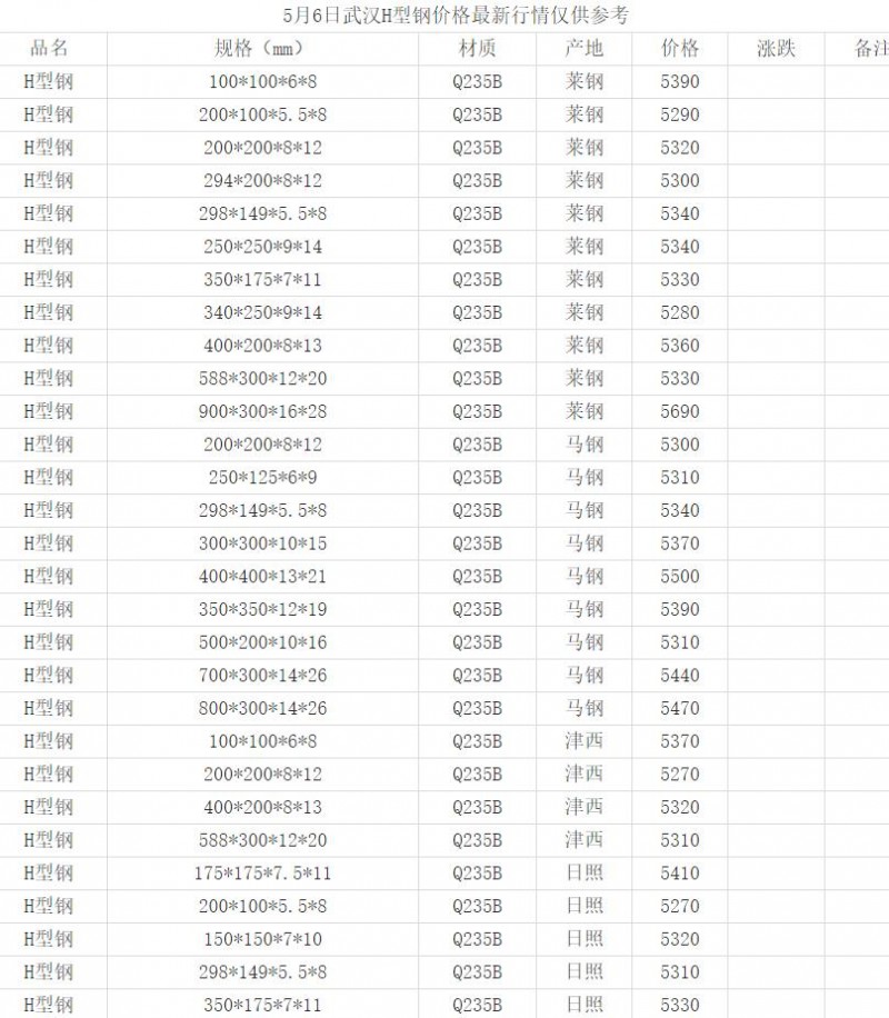 360截圖20220506152136241