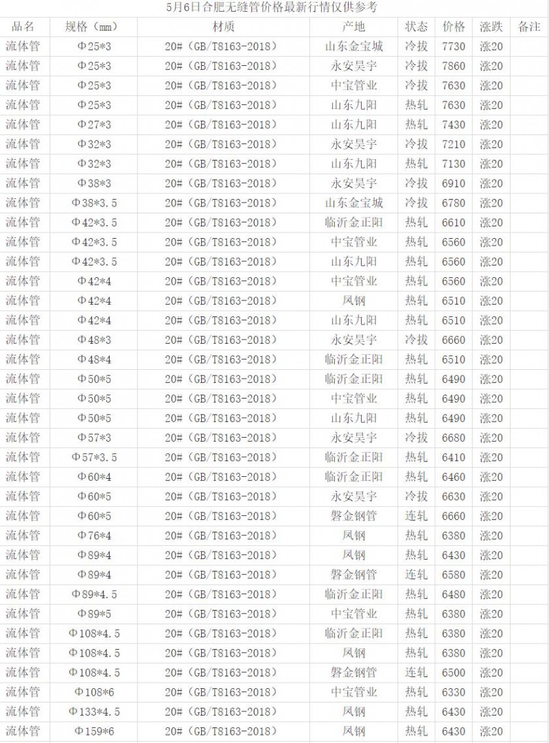 360截圖20220506152341357