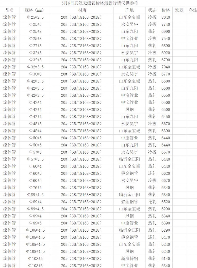 360截圖20220506152418095