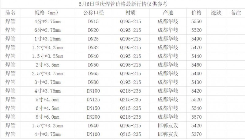 360截圖20220506152730371