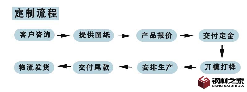 鋁合金表面處理2