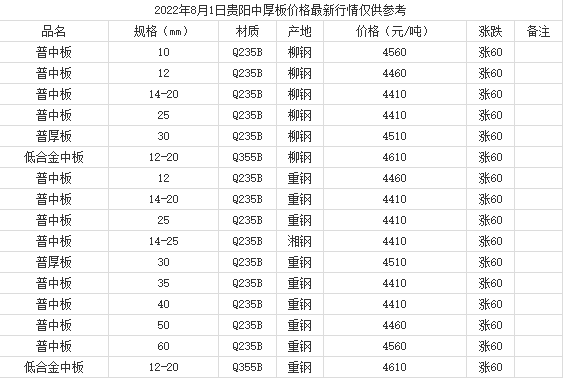 微信截圖_20220801141616