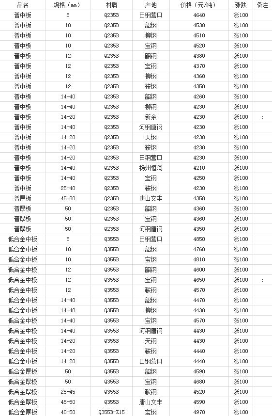 360截圖20220801141712366