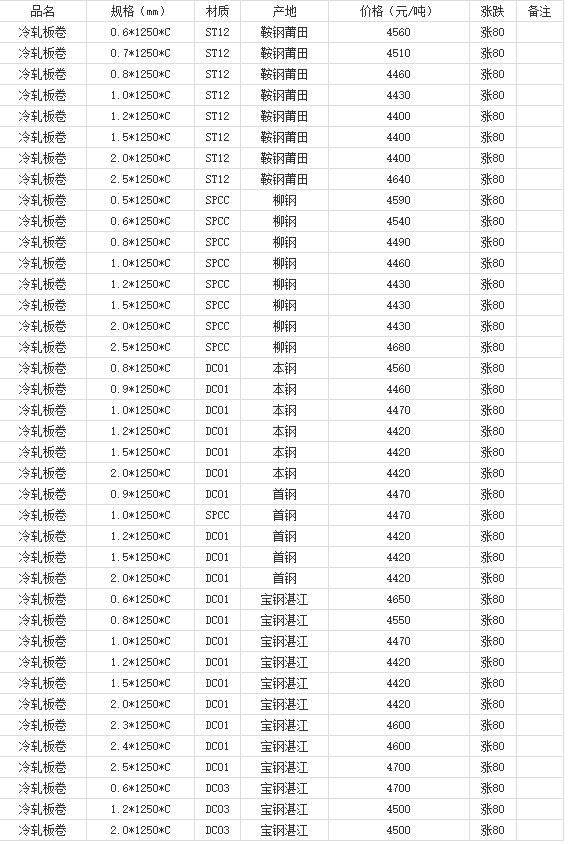 360截圖20220801142445158