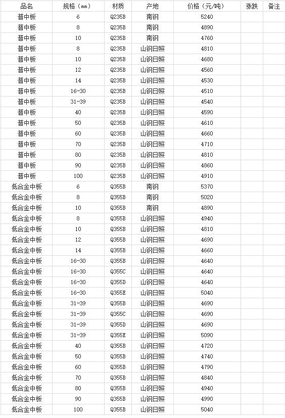 360截圖20220802181022064