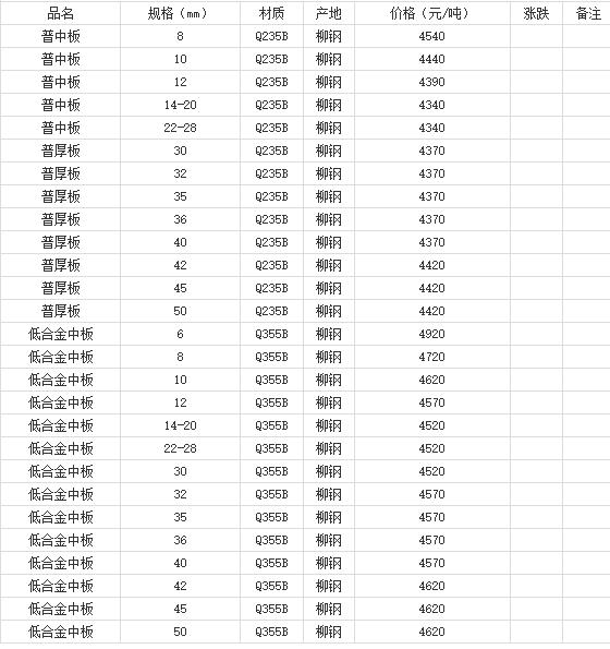 360截圖20220802181137466