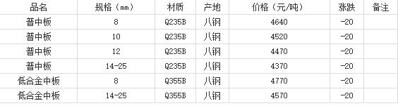 360截圖20220802181209527