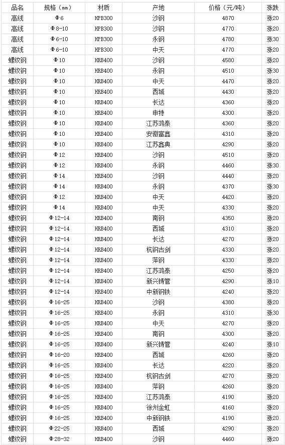 360截圖20220803175046172