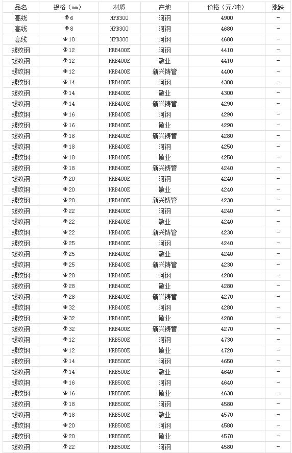 360截圖20220803175126900