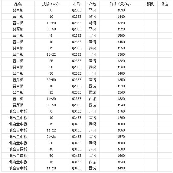 360截圖20220803175301941