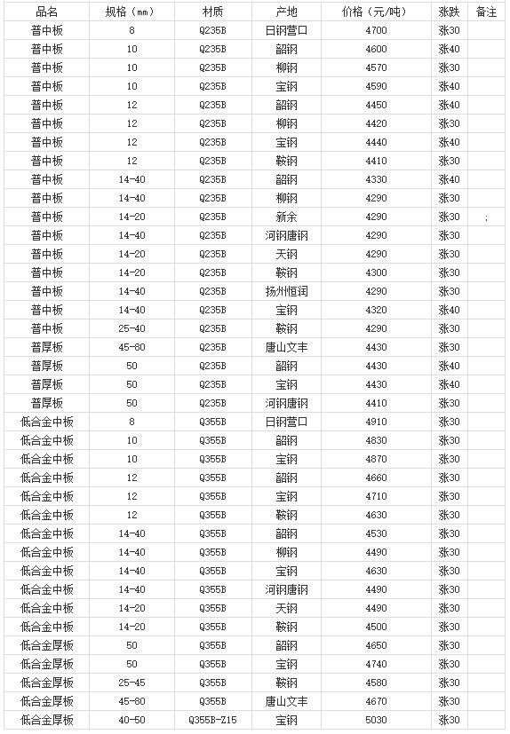 360截圖20220803175338764