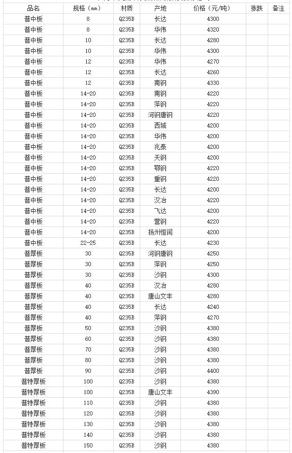 360截圖20220803175516132