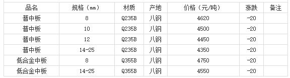 360截圖20220803175627660