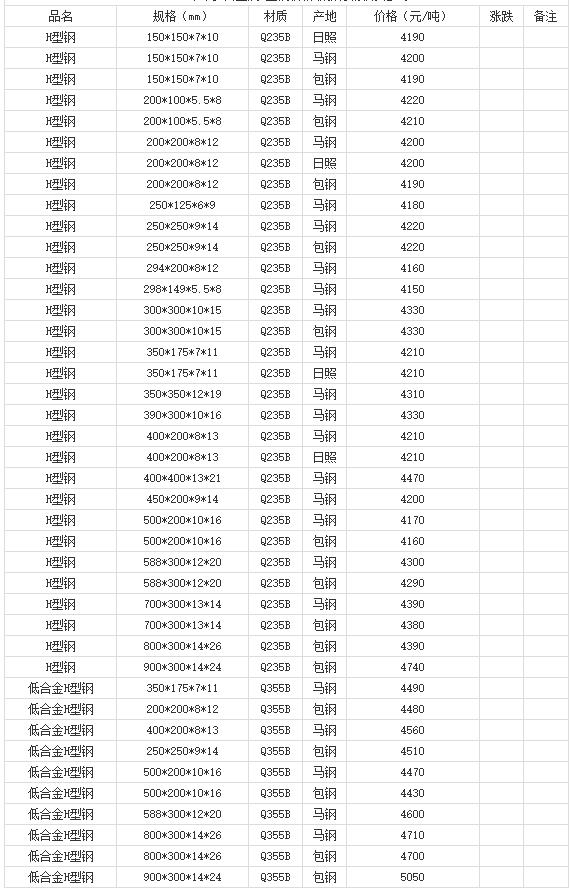 360截圖20220803175806741