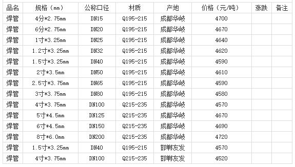 360截圖20220803180500293