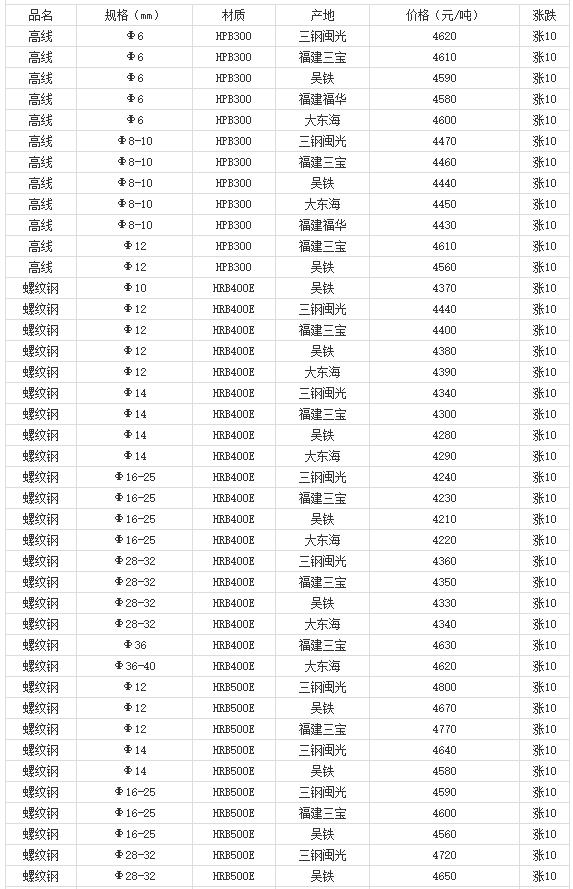 360截圖20220805165957621