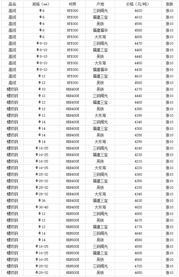 360截圖20220805170042999