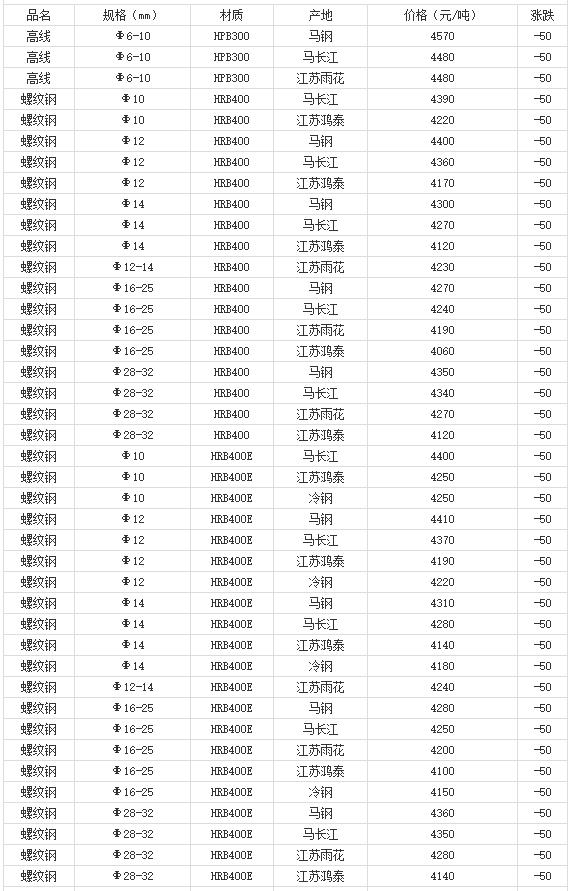 360截圖20220805170114254