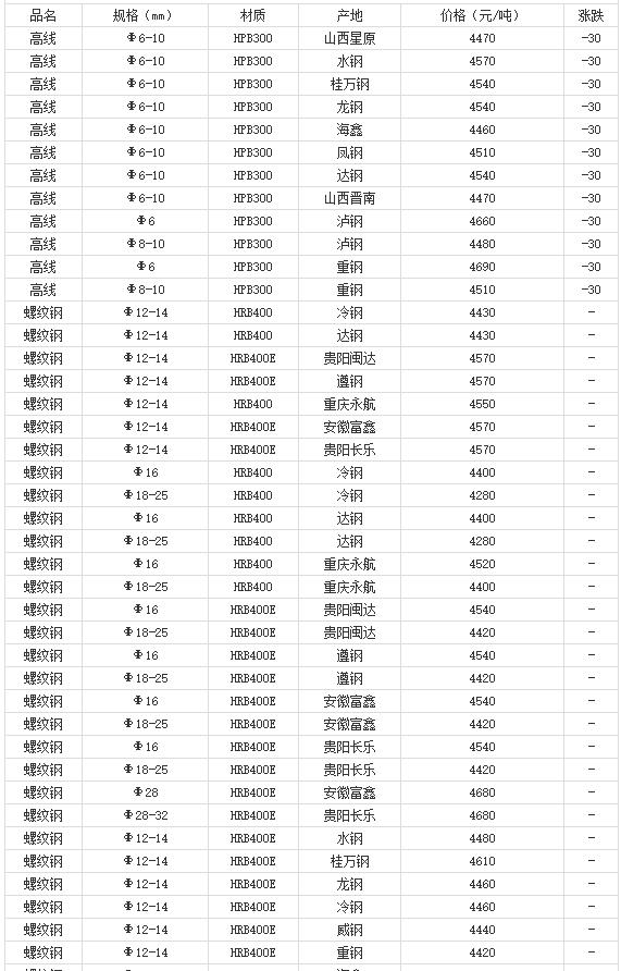 360截圖20220805170159416