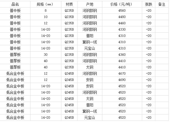 360截圖20220805170400302