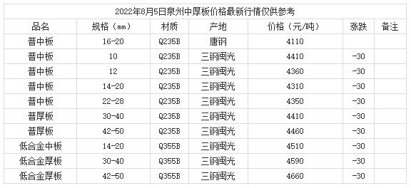 360截圖20220805170459845