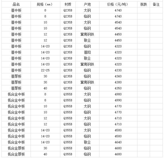 360截圖20220805170757937