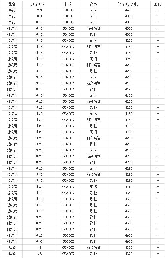 360截圖20220808175318118